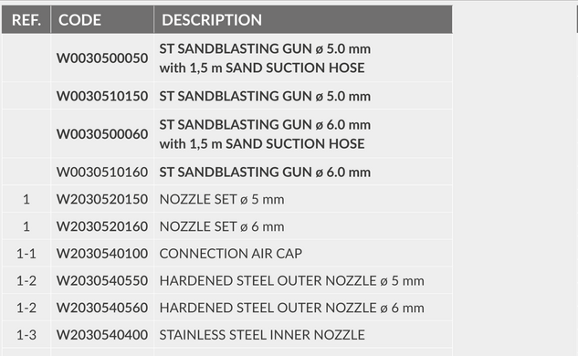 Таблица ORDER INFORMATION Air Gunsa ST (каталог AIRGUNSA 2025): артикулы и названия деталей узла сопла &mdash; комплект сопла &oslash;5/&oslash;6, воздушная головка, наружное и внутреннее сопло.