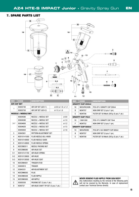 Air Gunsa NON DRIP SET W2KIT52 (3 шт./уп.) &mdash; раздел &laquo;Spare Parts List&raquo; инструкции AZ4 HTE-S Impact Junior, позиция F
