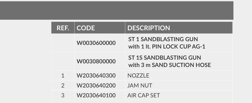 Таблица ORDER INFORMATION каталога Air Gunsa 2025, стр.37 (ST 1 / ST 1S): артикул W2030640100 &mdash; AIR CAP SET